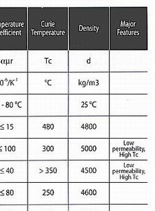 s_material_tableRow1xCol3.gif